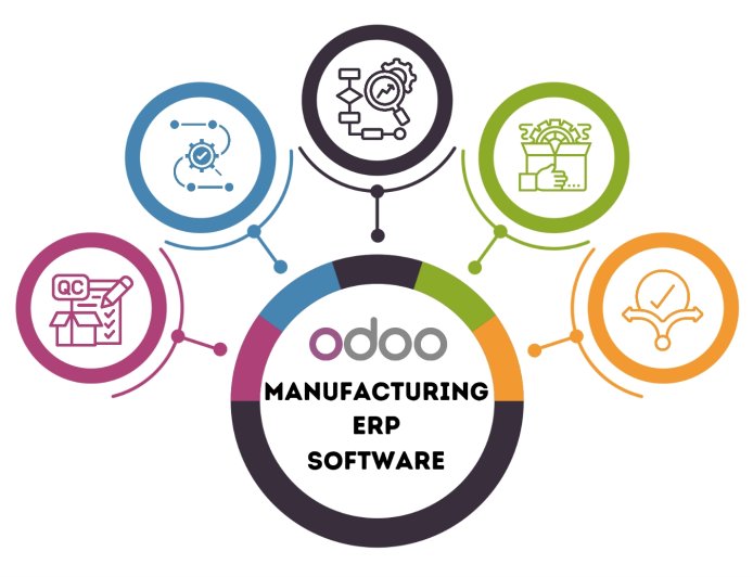 Odoo Manufacturing  ERP Services for Factories in UAE