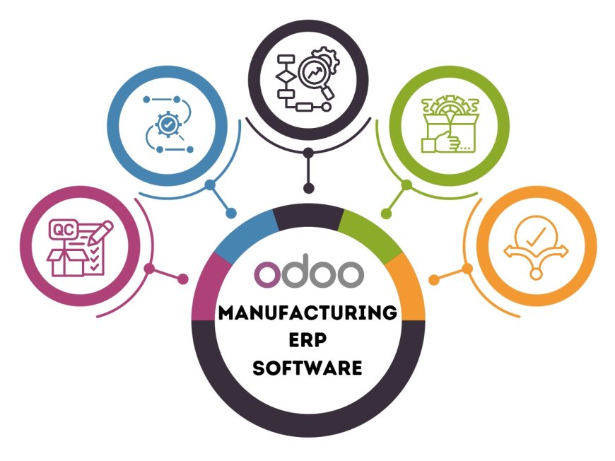 Odoo Manufacturing  ERP Services for Factories in UAE